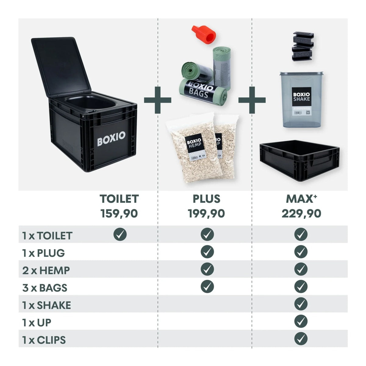 BOXIO - TOILET MAX+ Trenntoilette komplett Set - Toilette