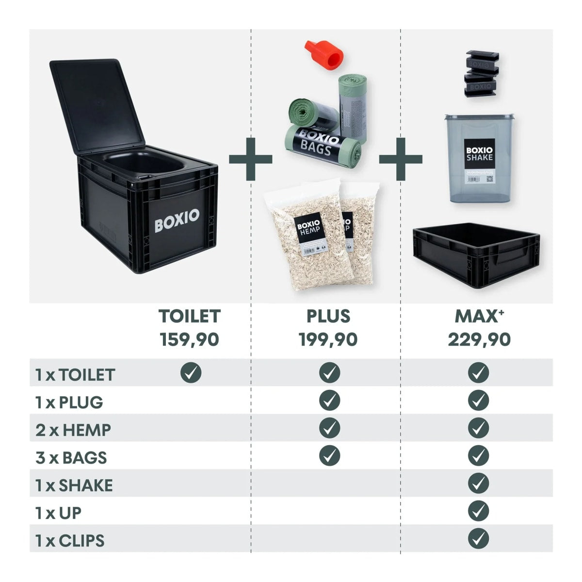 BOXIO - TOILET Plus - Trenntoilette Starter Set - Toilette