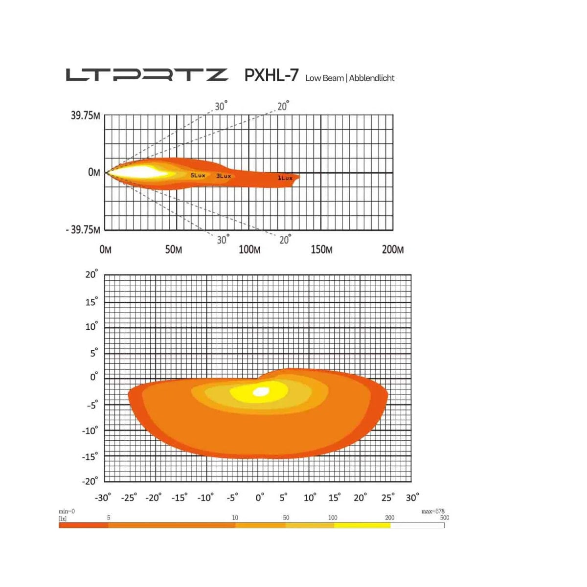 Lightpartz 7 Bi-LED Hauptscheinwerfer Prime mit Tagfahrlicht