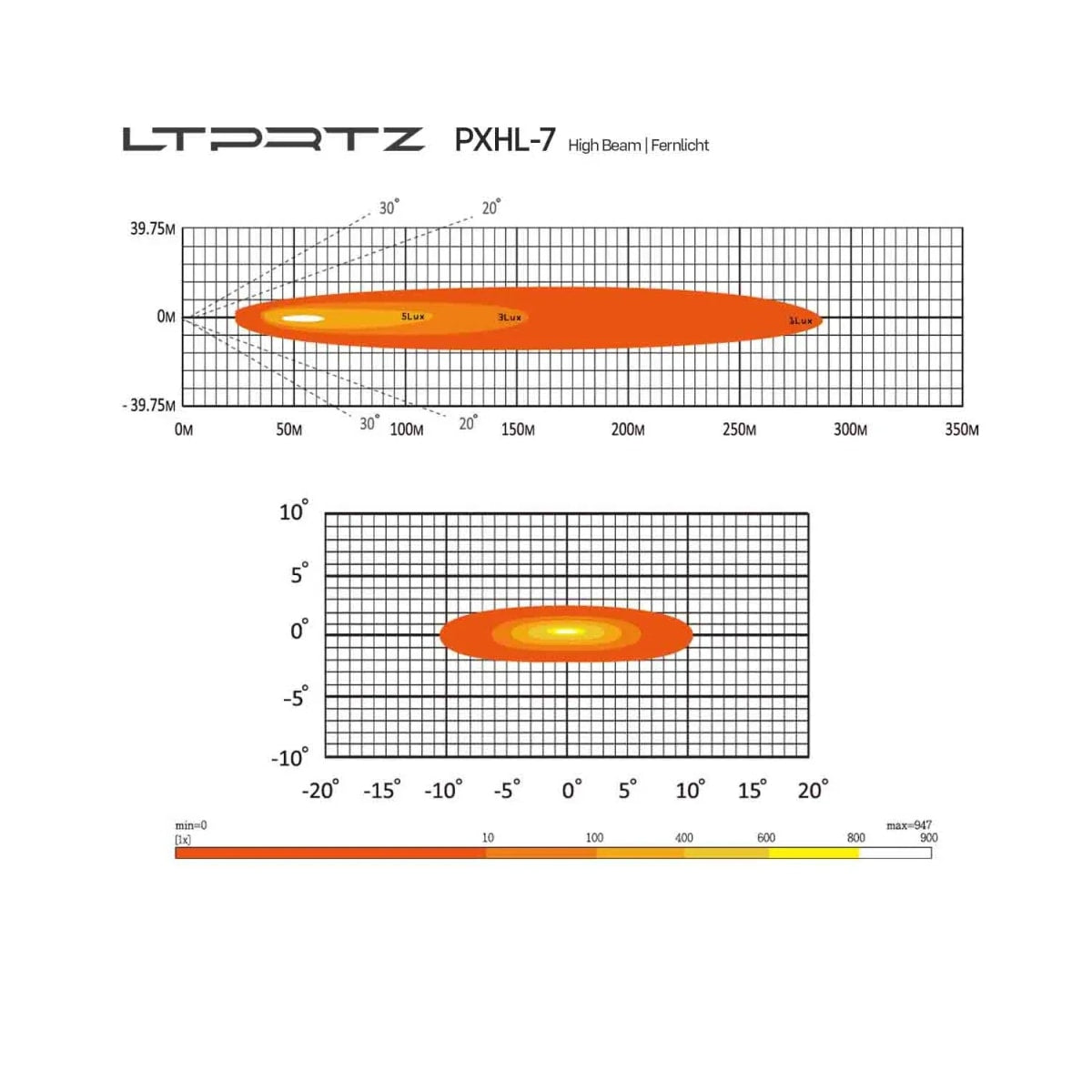 Lightpartz 7 Bi-LED Hauptscheinwerfer Prime mit Tagfahrlicht