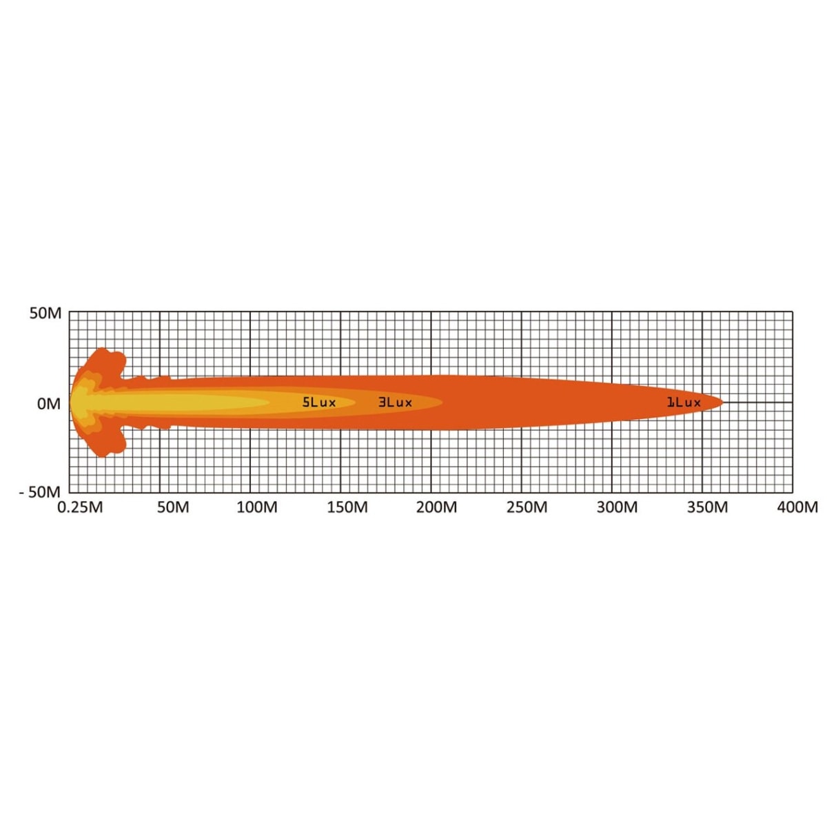 Lightpartz 7 Fernscheinwerfer Rave-X mit BACKLIGHT orange