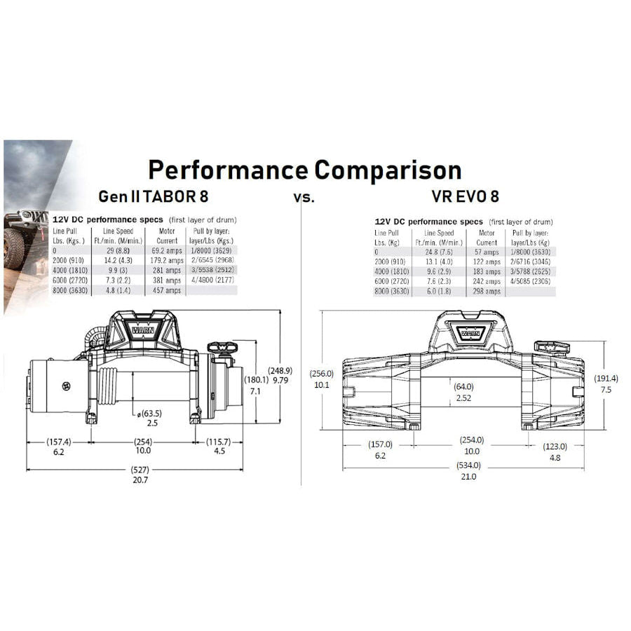 SEILWINDE WARN VR EVO 8S 12V 3.629 KG ZUGKRAFT