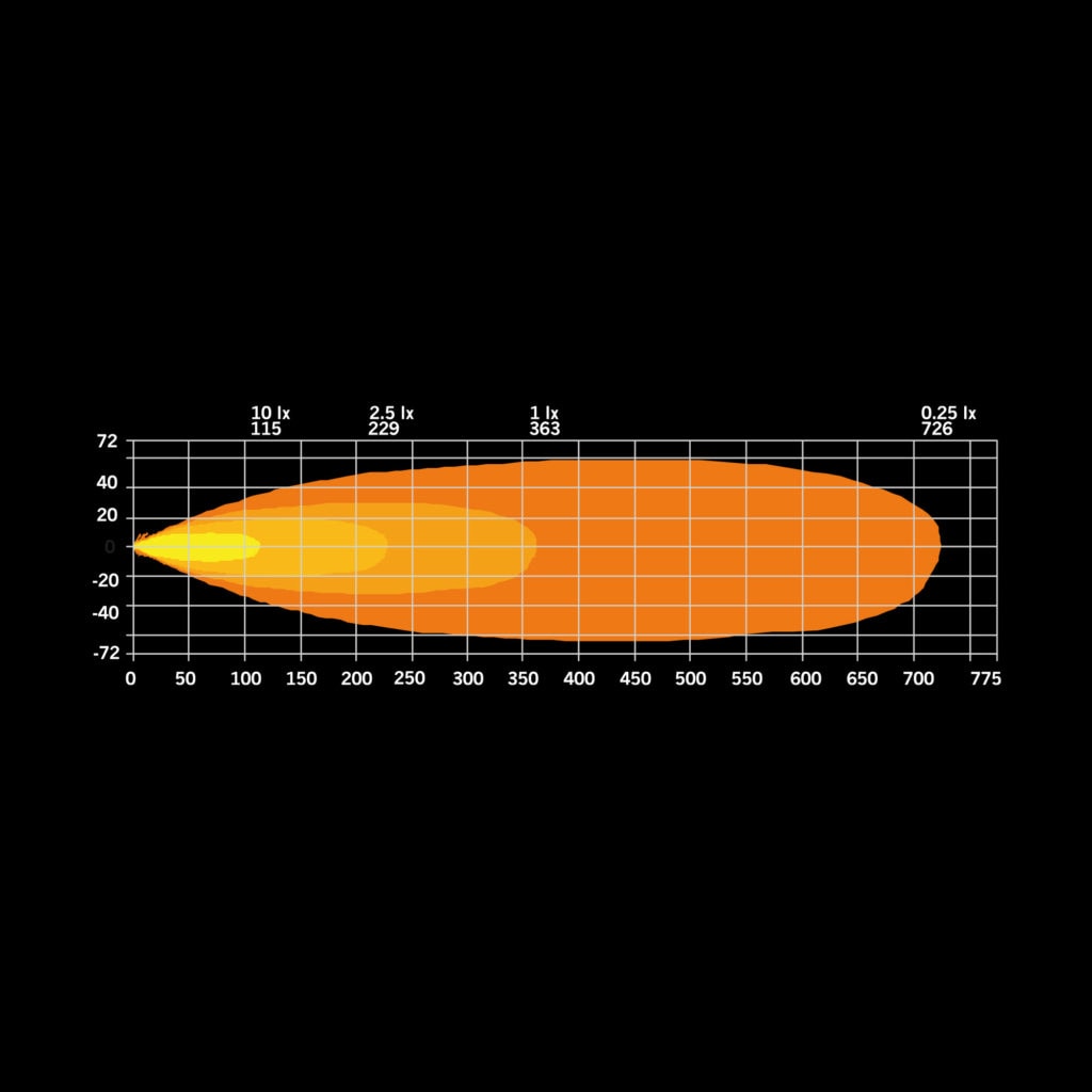 Strands FIREFLY LED BAR 10″ - Lightbar 7 bis 20