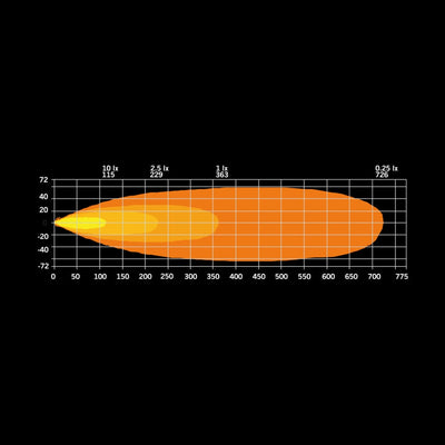 Strands FIREFLY LED BAR 10″ - Lightbar 7 bis 20