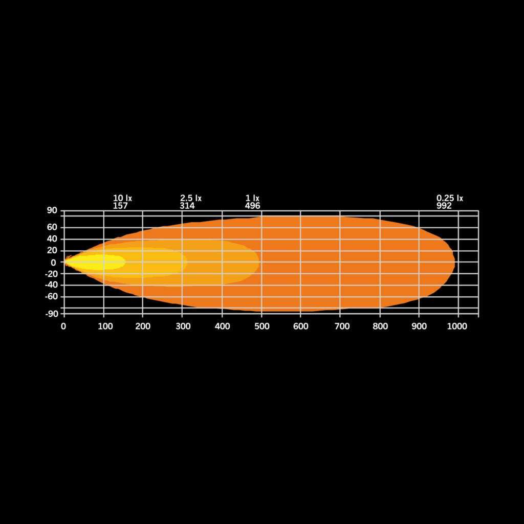 Strands FIREFLY LED BAR 20″ - Lightbar 7 bis 20