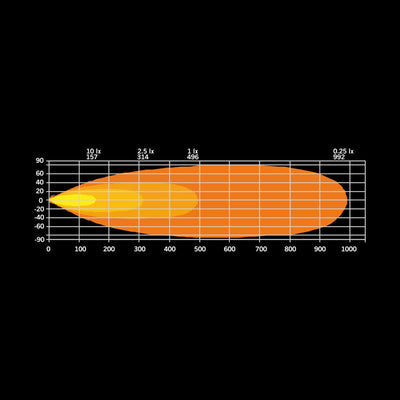 Strands FIREFLY LED BAR 20″ - Lightbar 7 bis 20