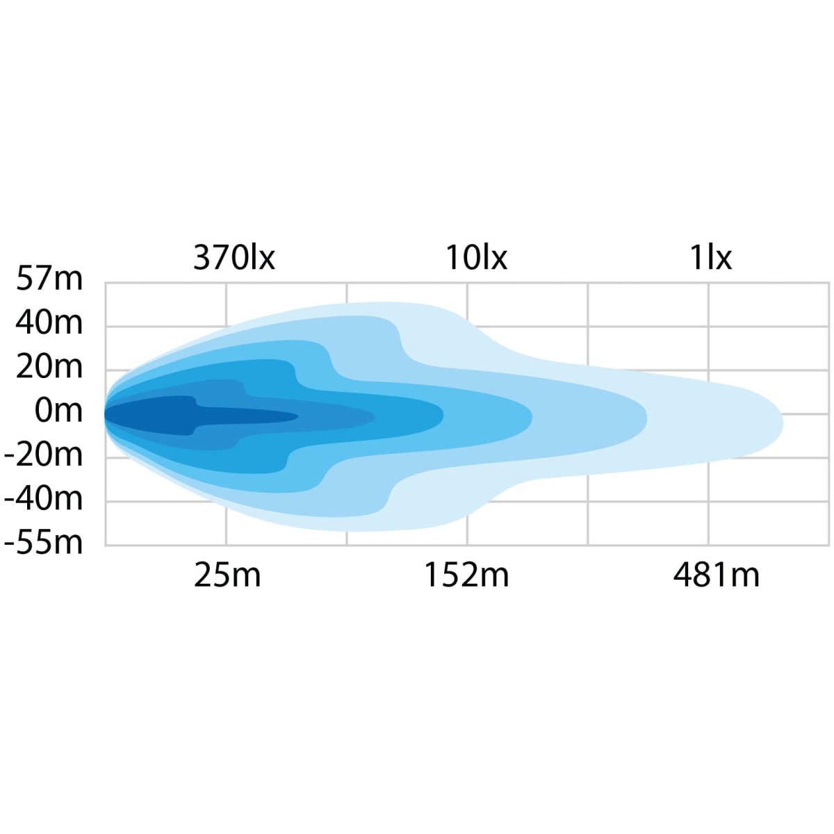 DARK KNIGHT NUUK 30″ LED BAR - Lightbar 21 bis 50